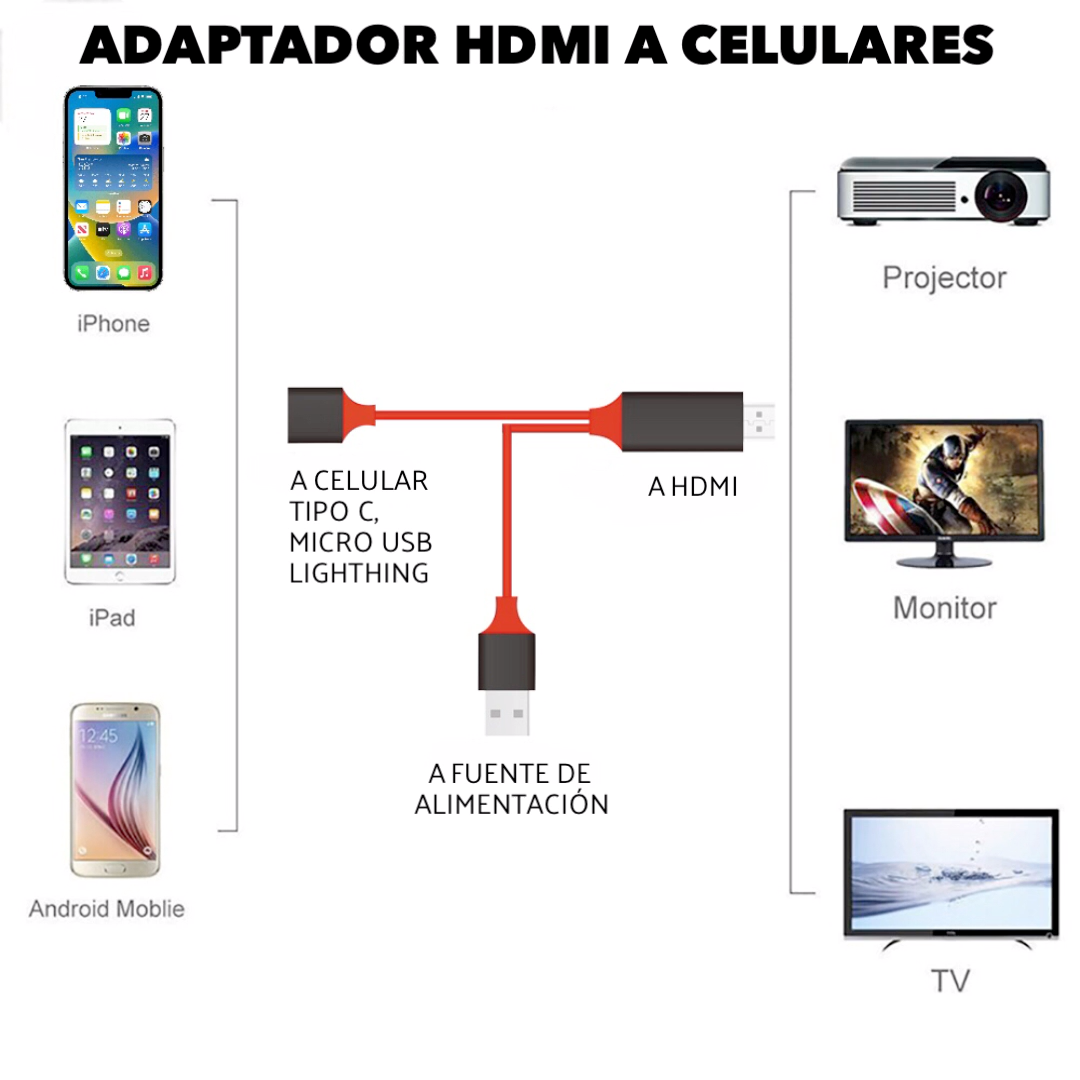 Adaptador HDMI a Celulares